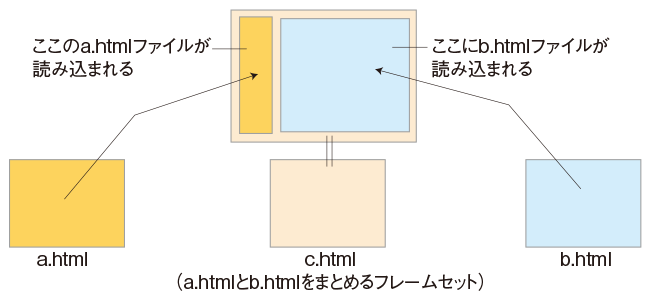 フレームセット解説図