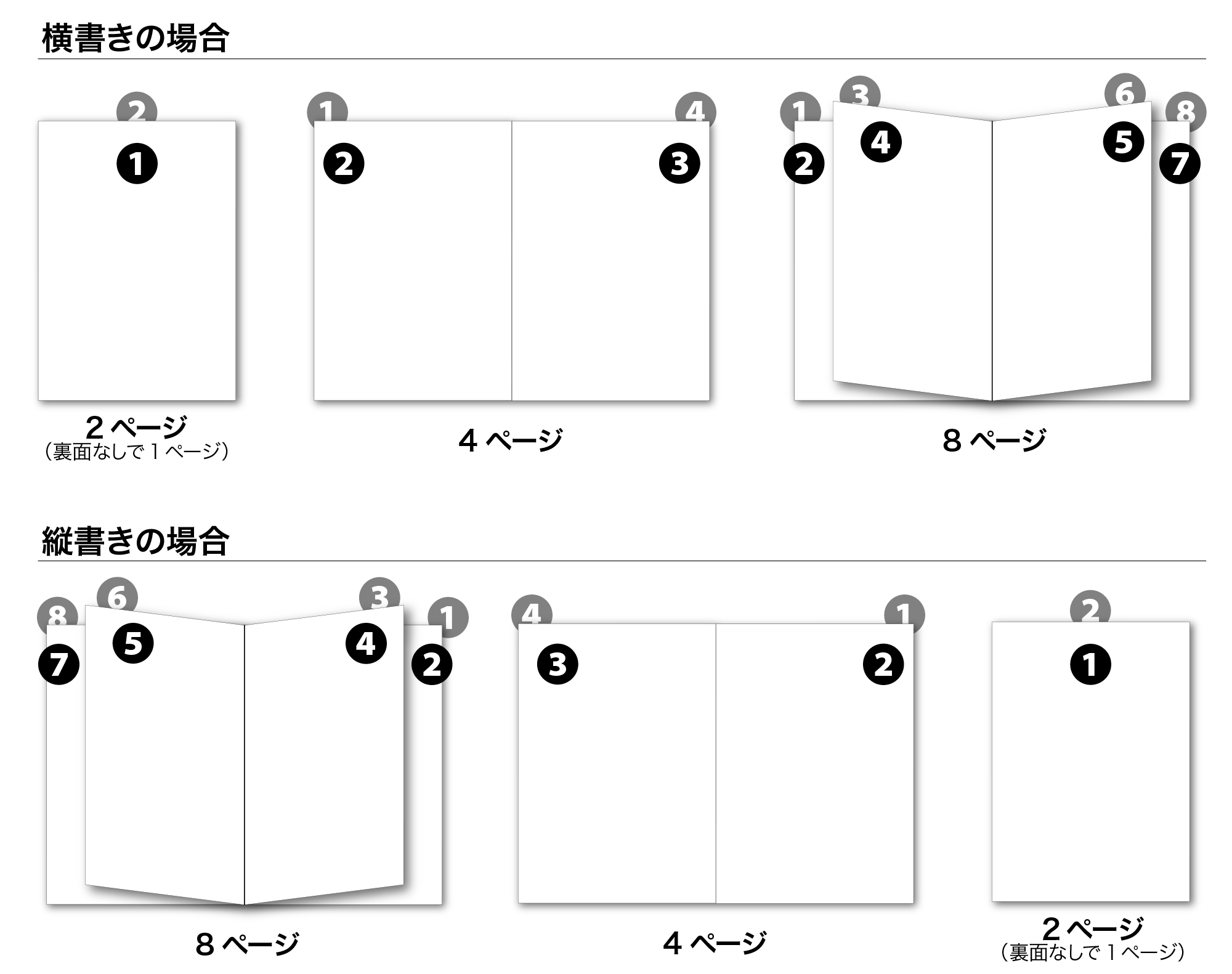 ページ数の例