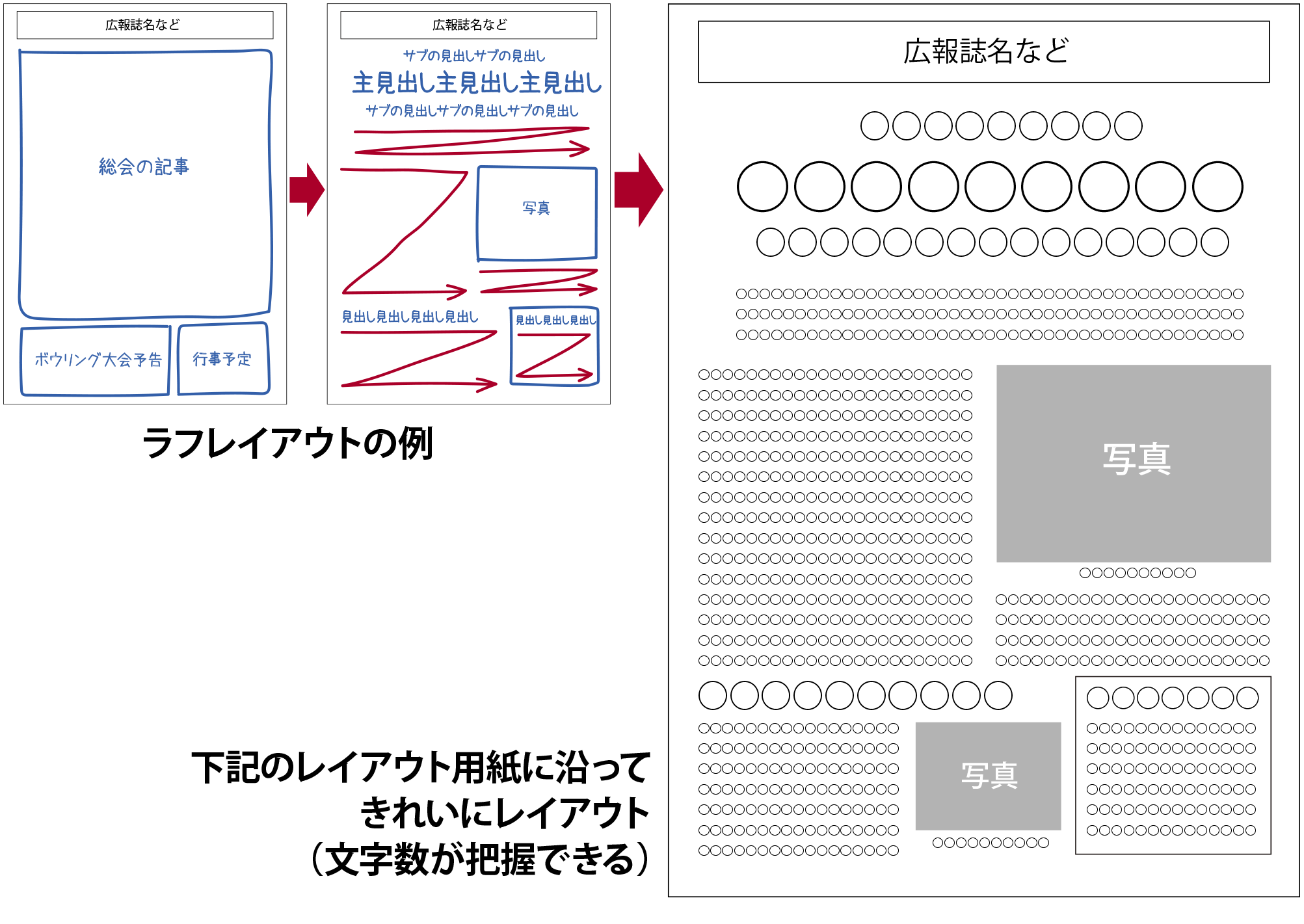 ラフレイアウトを元にレイアウト用紙に沿ってレイアウト／文字数が把握できる状態に