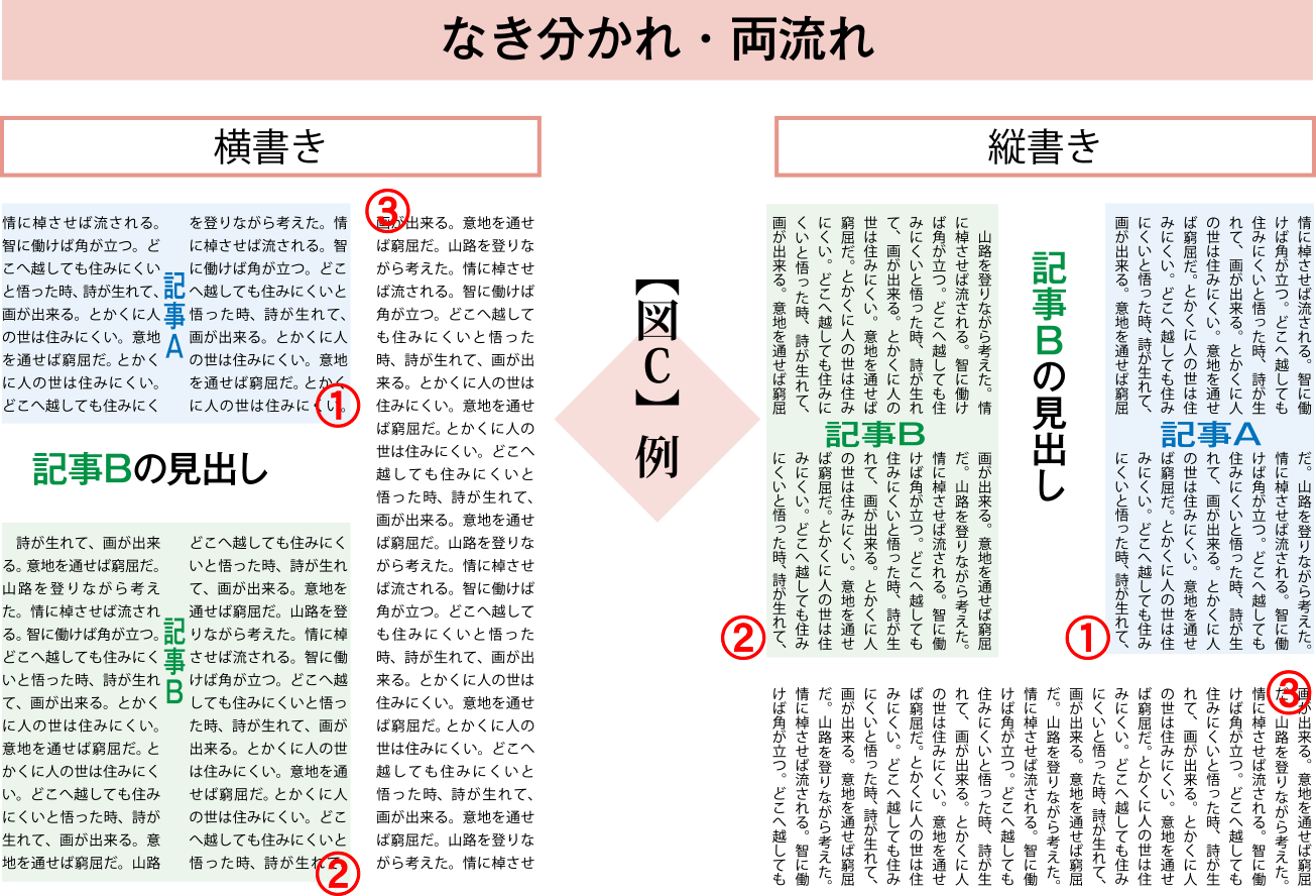 なき分かれ・両流れ