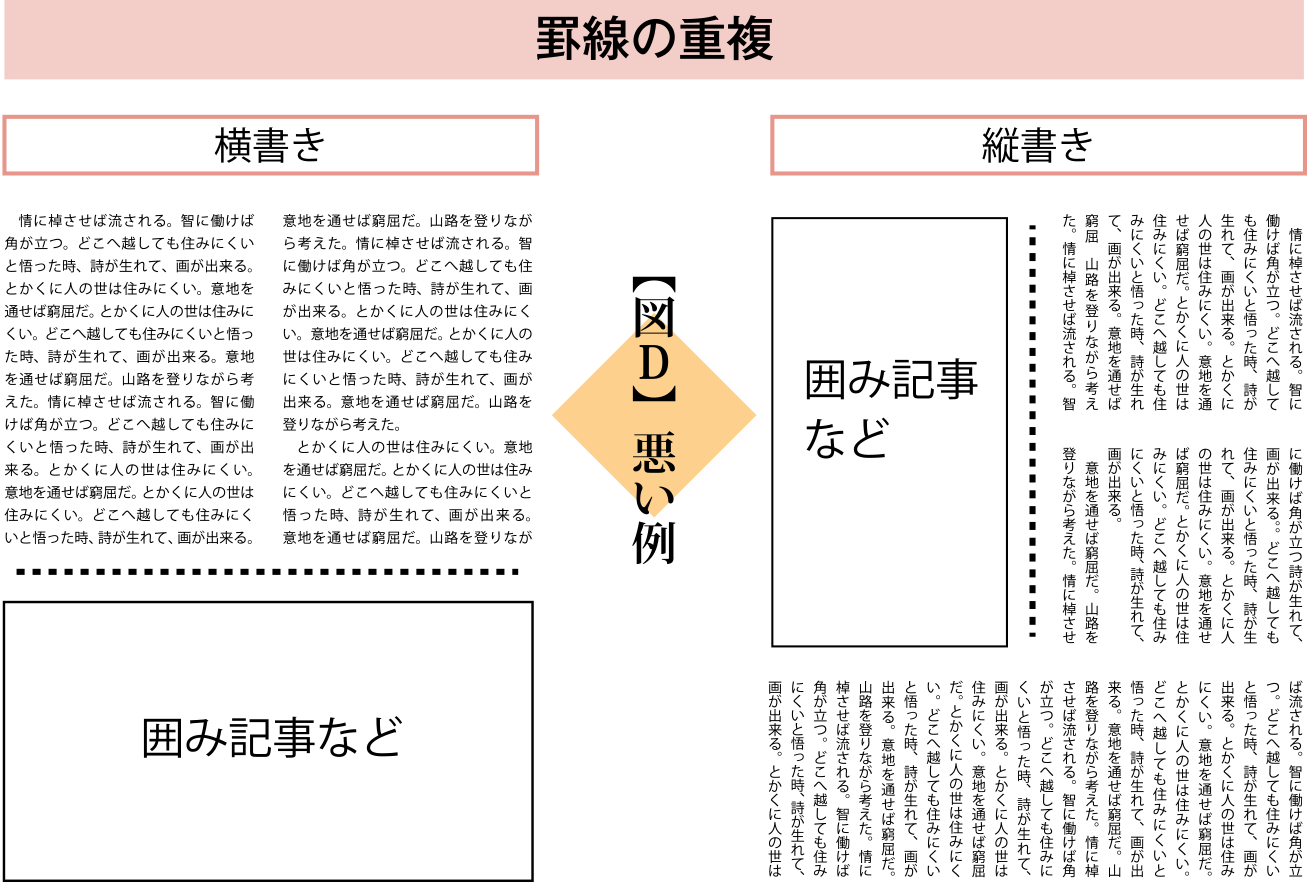 囲みの線と点線が重複している。