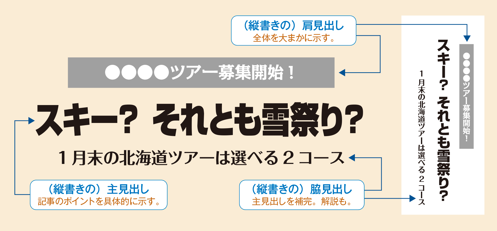 3本見出しの要素の名称と役割