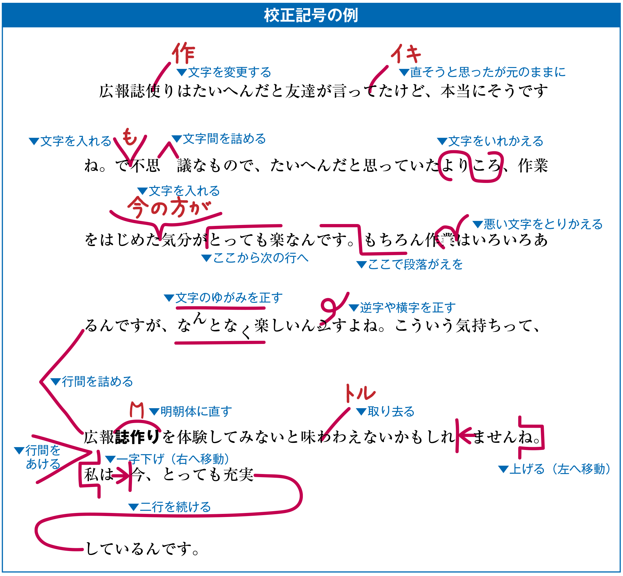 校正記号