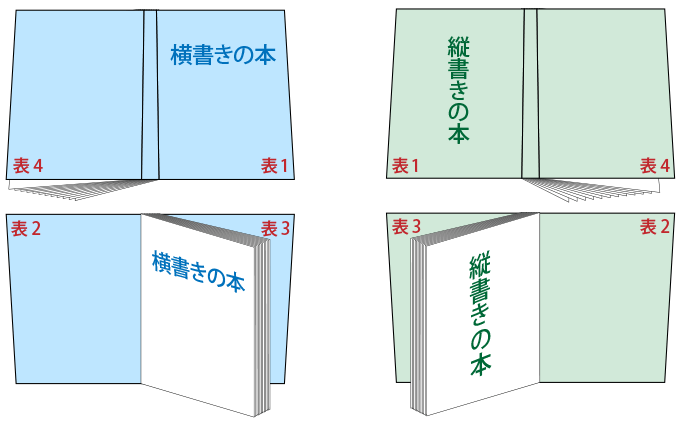 表1から表4の図