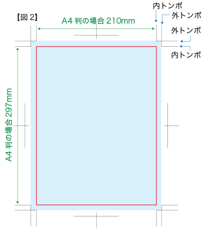 トンボの図2